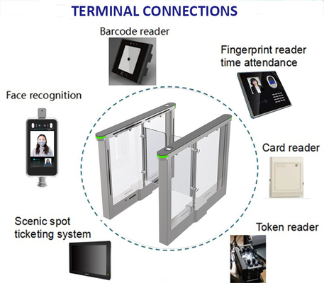 Electronic Subway Swing Tripod Turnstile Gate With IC Card Reader